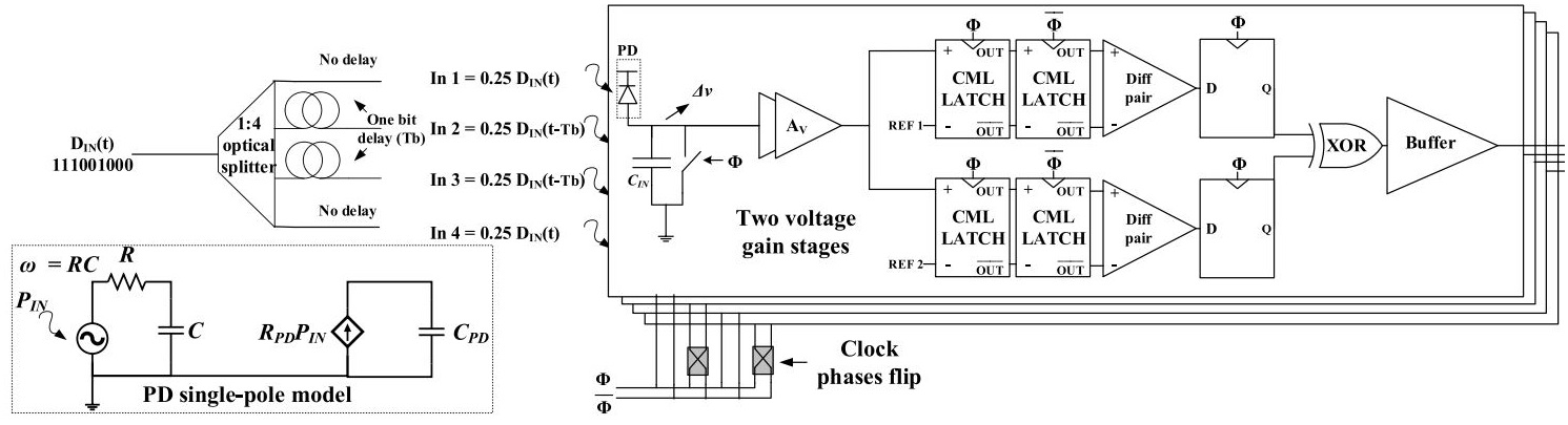 example graphic