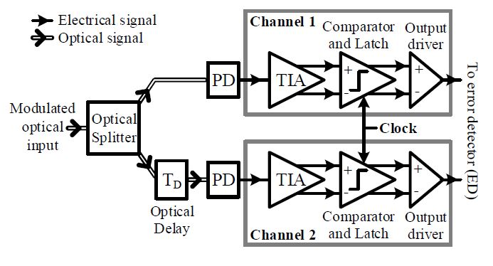 example graphic