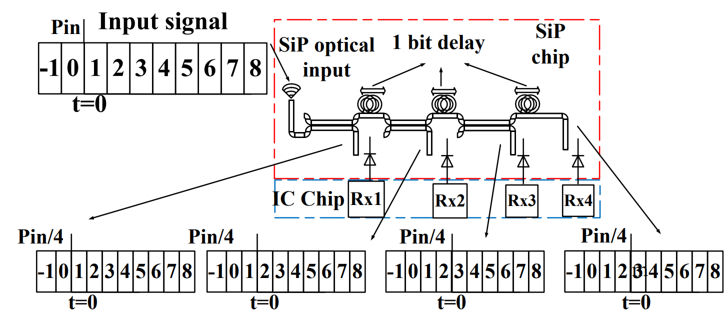 example graphic